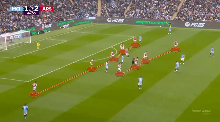 Khối bê tông 10 người của Arsenal và một Man City quá trung thành với triết lý