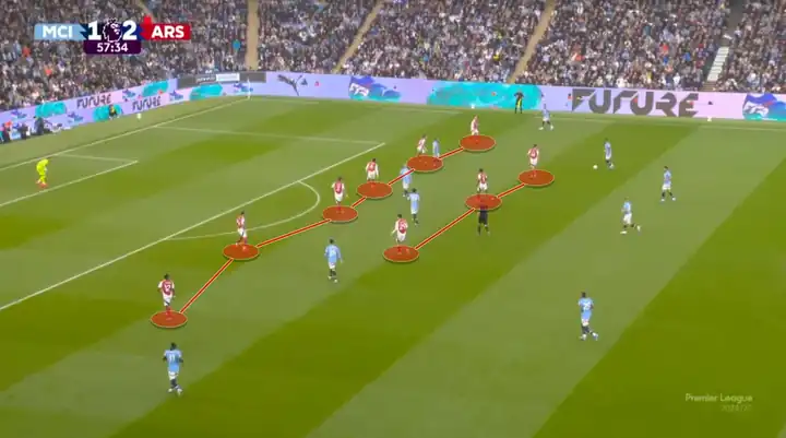 Khối bê tông 10 người của Arsenal và một Man City quá trung thành với triết lý