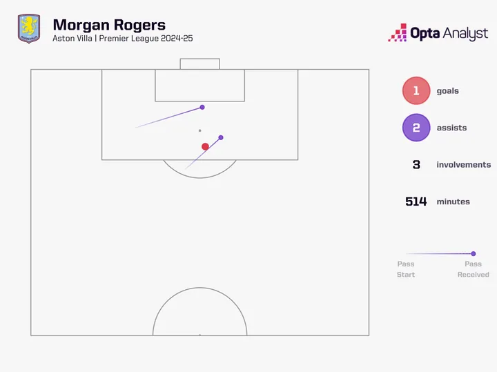 Mogan Rogers - Chú bò tót trên đôi giày trượt băng