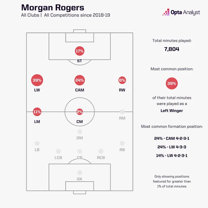 Mogan Rogers - Chú bò tót trên đôi giày trượt băng