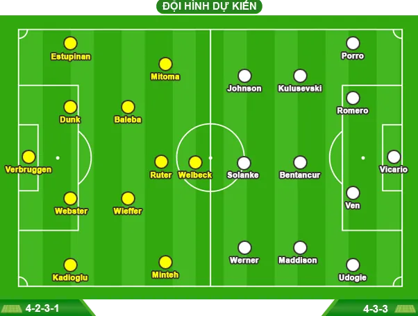 Brighton - Tottenham - Đi dễ khó về