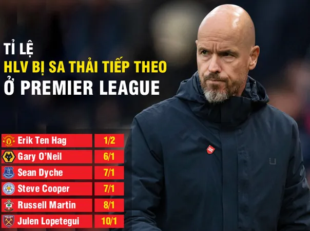 Ten Hag nguy cơ bị sa thải cao nhất Premier League