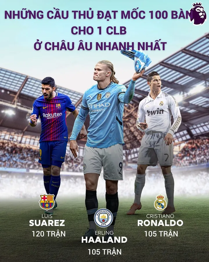 Erling Haaland và những con số đáng kinh ngạc xoay quanh cột mốc 100 bàn cho Man City