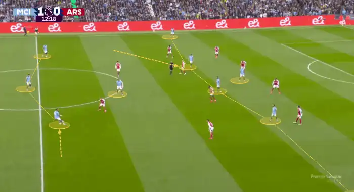 Phân tích Man City 2-2 Arsenal: Pep Guardiola đã “nghĩ ít” tới mức kỳ quặc