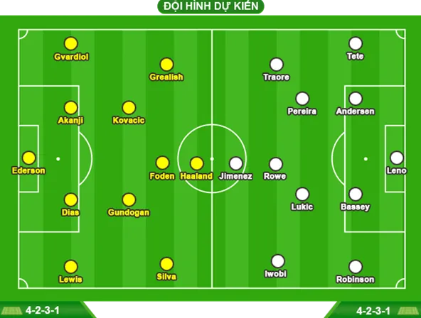 Man City - Fulham - Dè chừng Cottagers