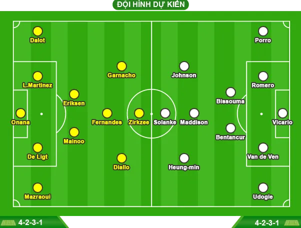 Man Utd - Tottenham - Cùng chung cảnh ngộ