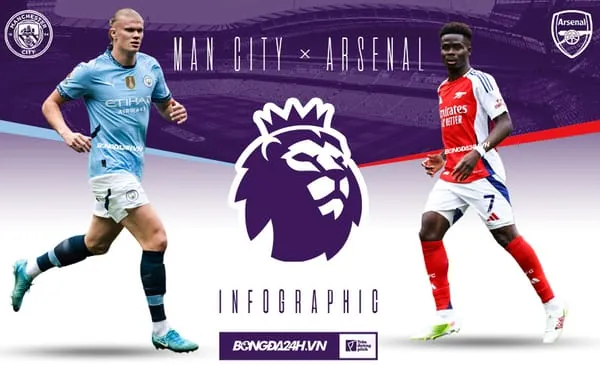 Manchester City vs Arsenal: Pháo nổ tại Etihad?