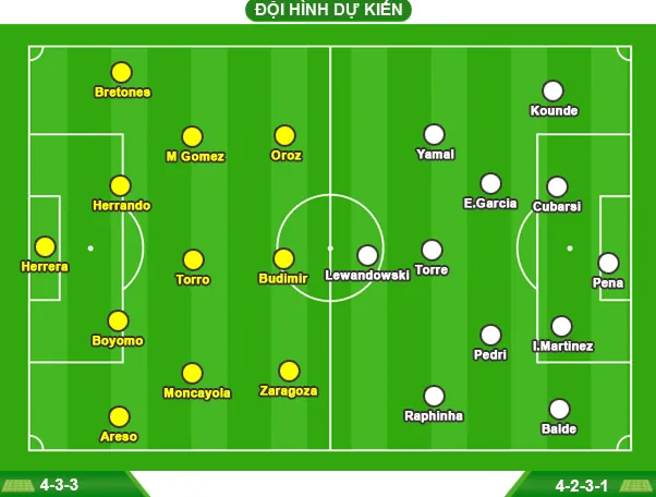 Osasuna - Barcelona - Toạ sơn quan hổ đấu