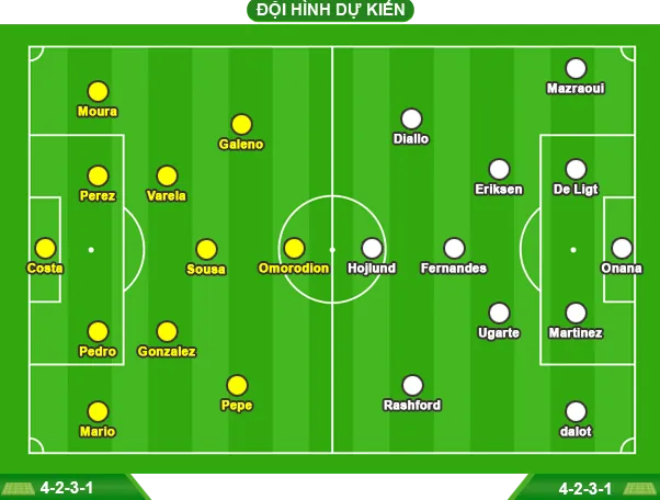 Porto - Man Utd - Sau cơn mưa, tới cơn bão