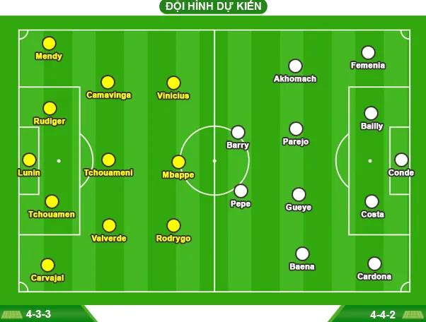 Real Madrid - Villarreal - Cái tát tỉnh người?