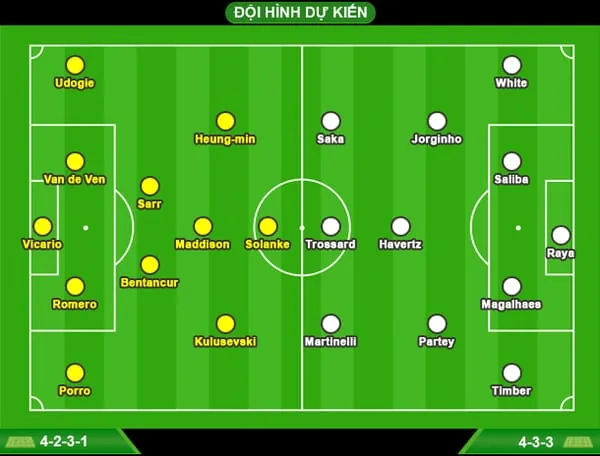 Tottenham - Arsenal: Ông Vua của đại chiến