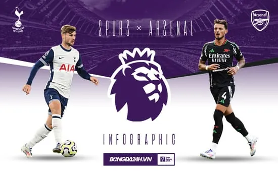 Tottenham Hotspur vs Arsenal: Pháo bắn hạ Gà?