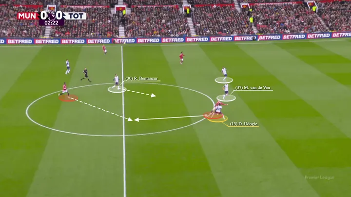 Tottenham Hotspur đã xé tan Manchester United như thế nào?