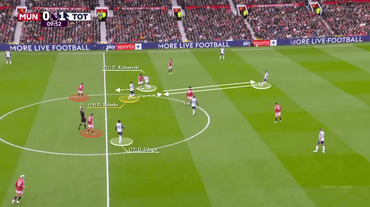 Tottenham Hotspur đã xé tan Manchester United như thế nào?