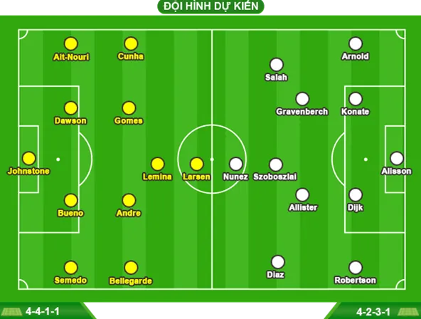 Wolverhampton - Liverpool - 1 trời 1 vực